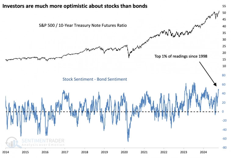 Радостный энтузиазм – инвесторы редко были столь оптимистичны