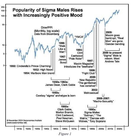 Восхождение самца-сигмы. Это не его первое родео (или гонка в Белый дом!) (перевод с elliottwave com)