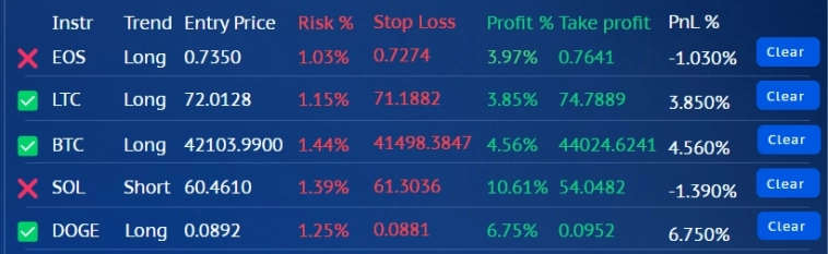 Торговый план для CRYPTO от 12.02.2024