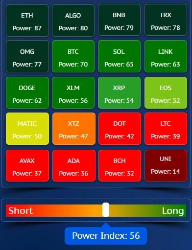 Аналитический видеообзор Litecoin  + Тепловая карта Силы рынка для CRYPTO