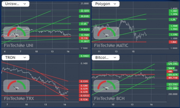 Торговый план для CRYPTO от 16.03.2024