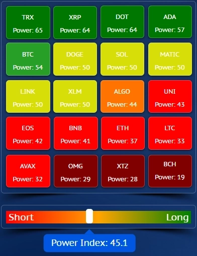 Аналитический видеообзор Ethereum от 08.05.2024 + Тепловая карта Силы рынка для CRYPTO