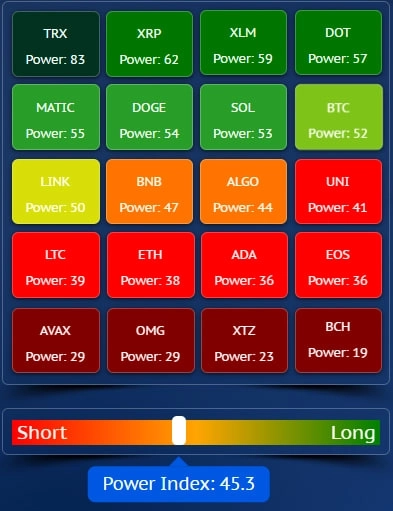 Аналитический видеообзор  Litecoin от 11.05.2024 + Тепловая карта Силы рынка для CRYPTO