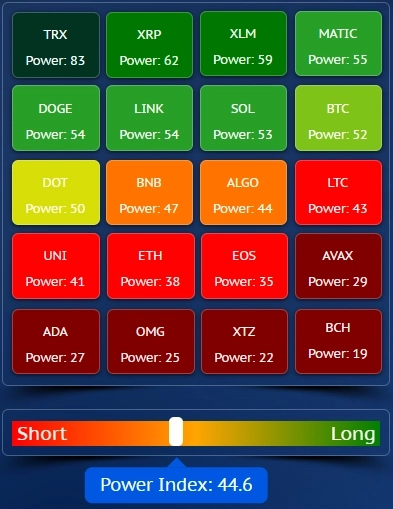 Аналитический видеообзор Bitcoin от 12.05.2024 + Тепловая карта Силы рынка для CRYPTO Аналитический видеообзор Bitcoin от 12.05.2024 + Тепловая карта Силы рынка для CRYPTO