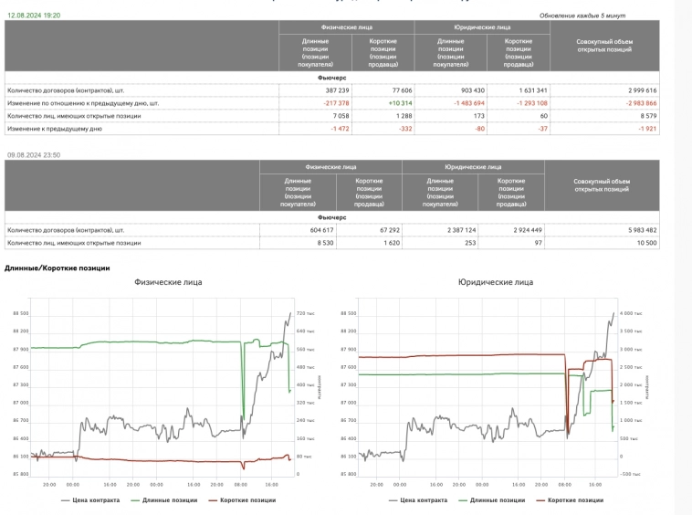 Что происходит с трансляцией позиций Si от ММВБ ?