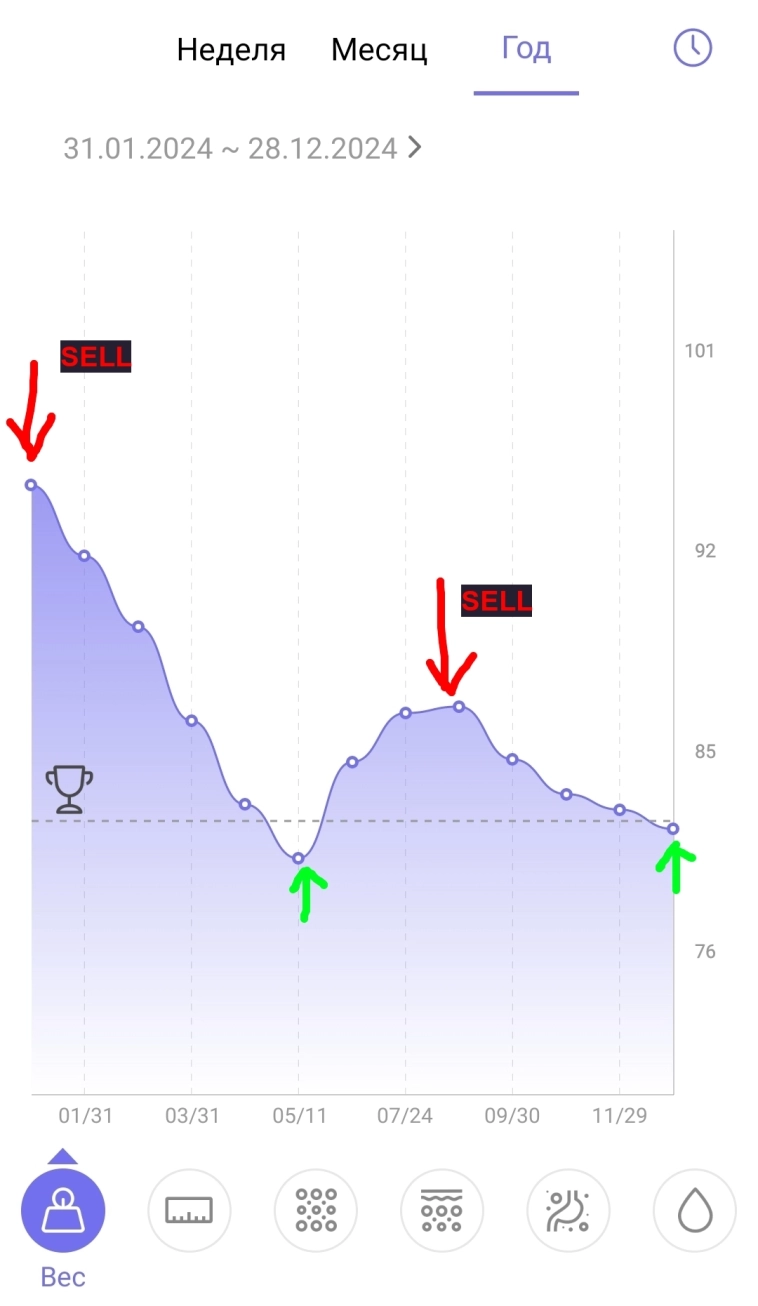 ЗОЖ-трейдинг 😎 (субботнее) 💜