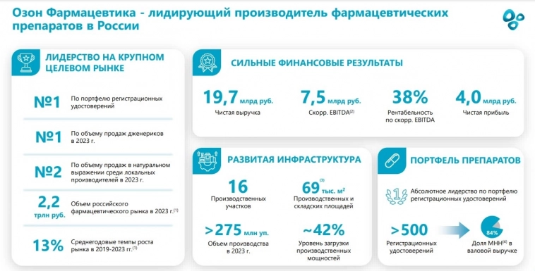 IPO Озон фармацевтика. Оценка по DCF. Почему интересно участвовать?