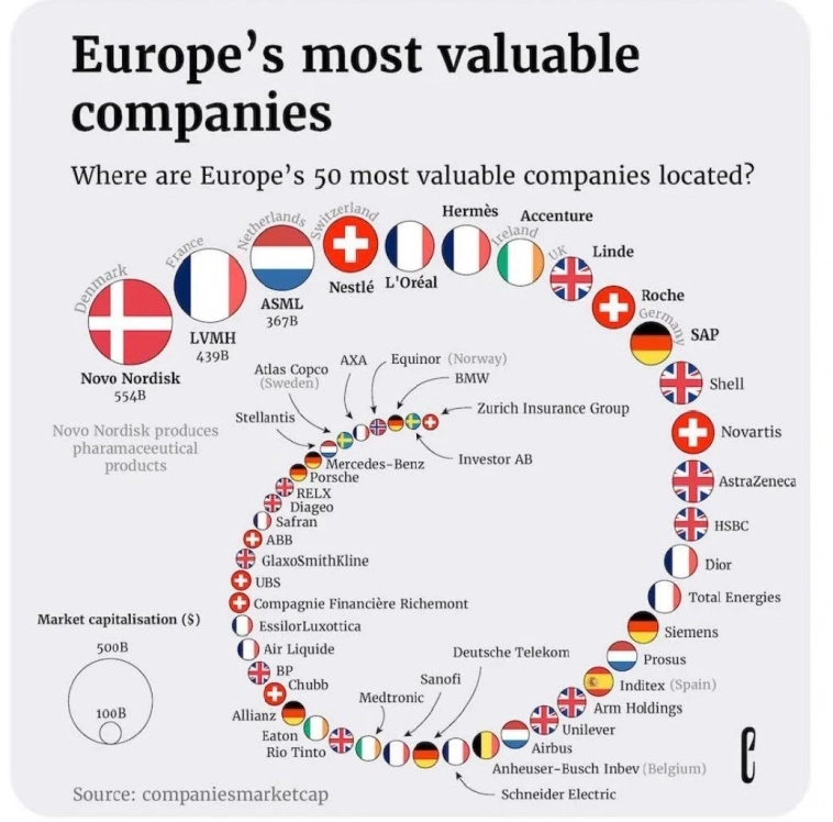 Самые дорогие компании ЕС и как на них заработать.