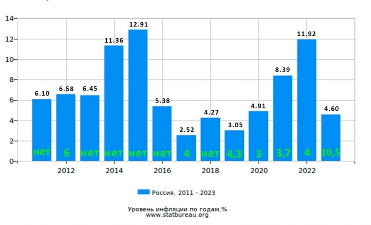 Вот так полиции повышали оклады)