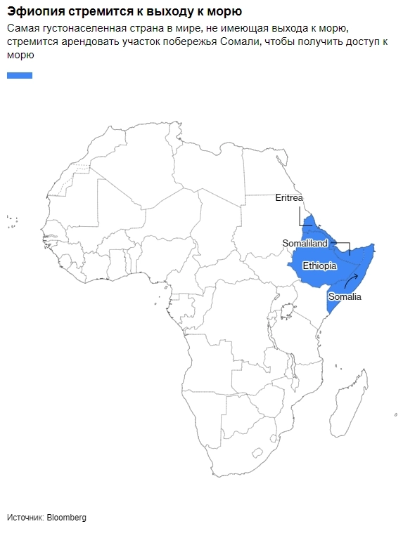 Эфиопия хочет купить береговую линию у Сомалиленда: Сделка по продаже земли усиливает напряженность в Красном море — Bloomberg