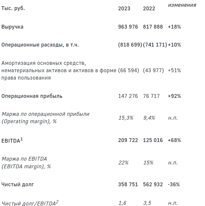 Артген биотех акции