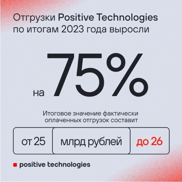 Positive Technologies: объем отгрузок за 2023г вырос до 26 млрд руб (+75% г/г)