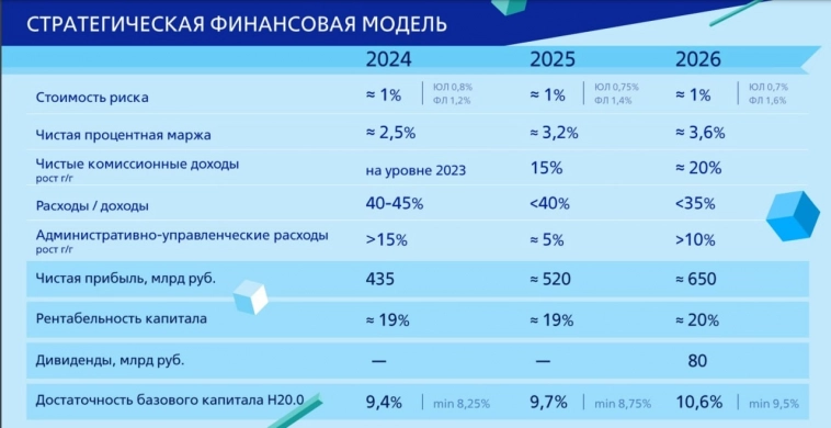 ВТБ заложил в стратегию рост чистой прибыли до 520 млрд руб в 2025г