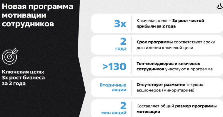 Ключевая цель Астры - 3-хкратный рост прибыли за 2 года — гендиректор Астры Илья Сивцев