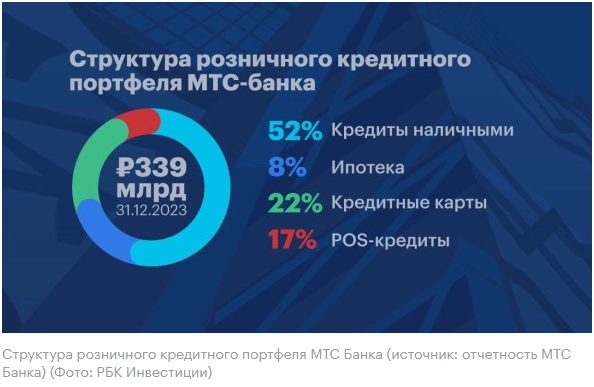 МТС банк можно оценить в 100-110 млрд руб — Сергей Суверов из Арикапитала