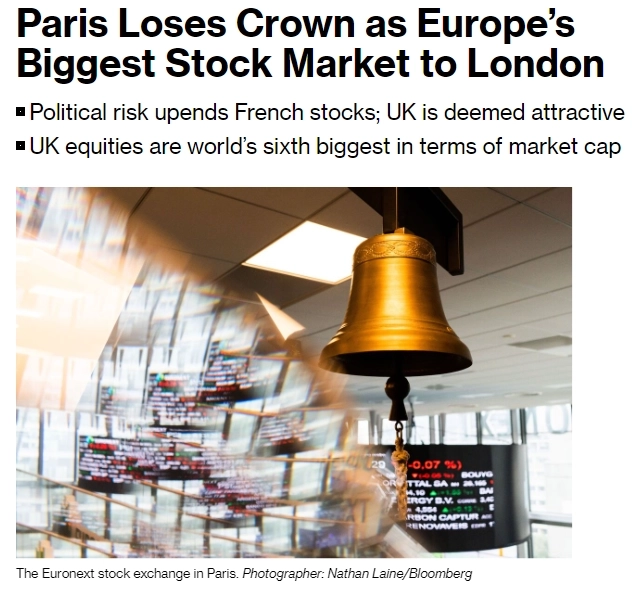 Париж уступил свое место крупнейшего фондового рынка Европы Лондону — Bloomberg