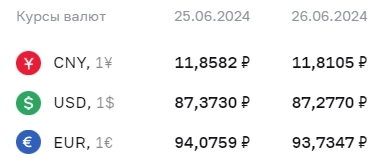 Официальный курс $ на завтра - Р87,2770, € - Р93,7347, юаня — Р11,8105 Официальный курс $ на завтра - Р87,2770, € - Р93,7347, юаня — Р11,8105