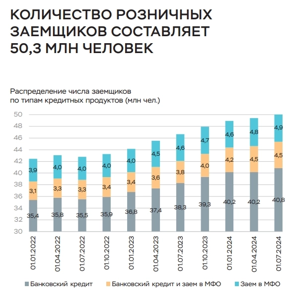 Почти половина ипотеки в 1п 2024г выдана заемщикам, возраст которых на момент планового погашения кредита превысит 65 лет — обзор Банка России