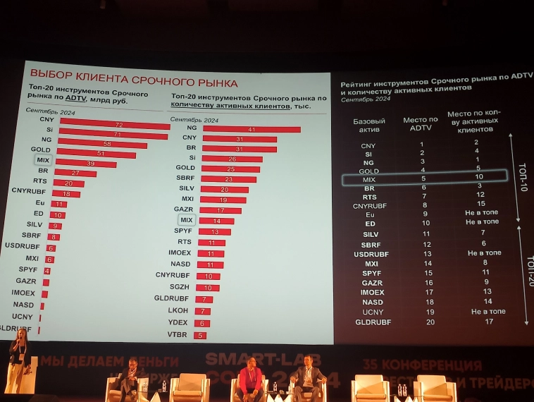 Конфа Смартлаба - Москва - отзыв натуралиста
