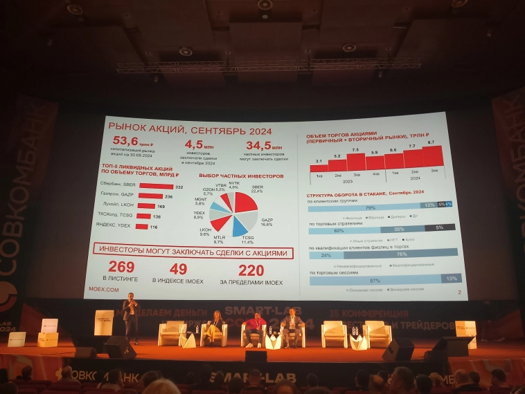 Конфа Смартлаба - Москва - отзыв натуралиста