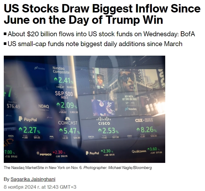 В день победы Трампа на президентских выборах в фонды акций США поступило $20 млрд -  самый большой ежедневный приток средств за 5 месяцев — Bloomberg