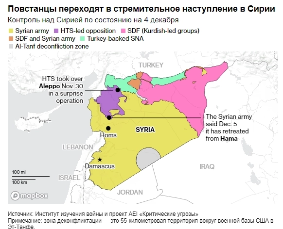 Президент Сирии всё больше нуждается в помощи России и Ирана, поскольку силы повстанцев приближаются к стратегически важному городу Хомс — Bloomberg