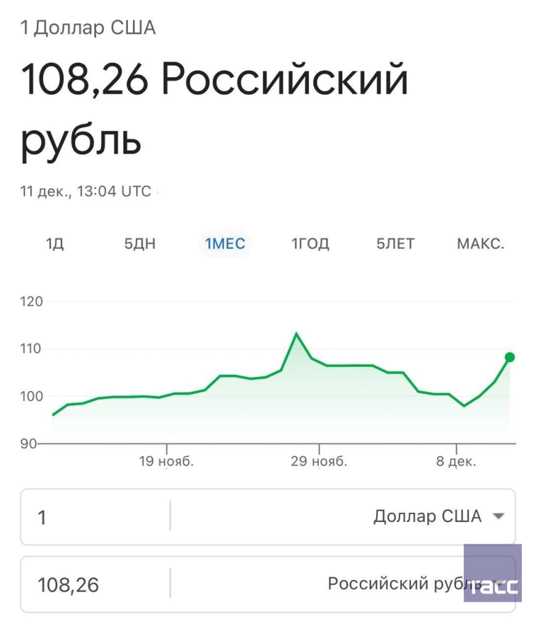 Курс доллара на Forex превысил 108 руб, евро - 113 руб