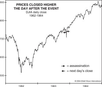 Новости и события не меняют рыночную тенденцию