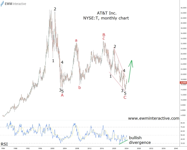 Спустя четверть века пришло время снова купить AT&T