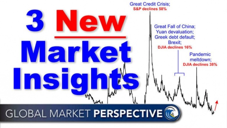 Три рыночных анализа, которые вы найдете в недавно опубликованном издании Global Market Perspective.