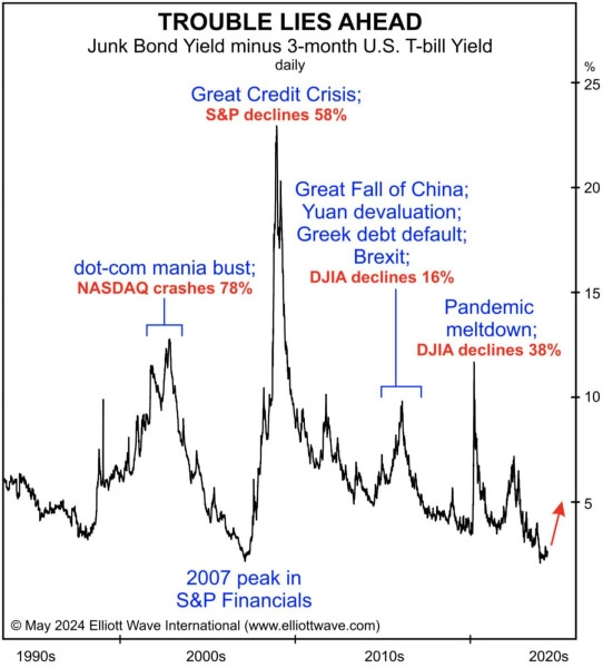 Три рыночных анализа, которые вы найдете в недавно опубликованном издании Global Market Perspective.