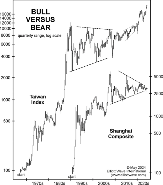 Конфликт между Китаем и Тайванем: могут ли повлиять события на фондовые рынки региона?