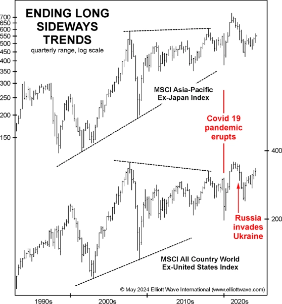 Конфликт между Китаем и Тайванем: могут ли повлиять события на фондовые рынки региона?
