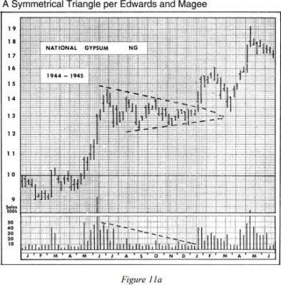 Хотите научиться понимать графики цен?