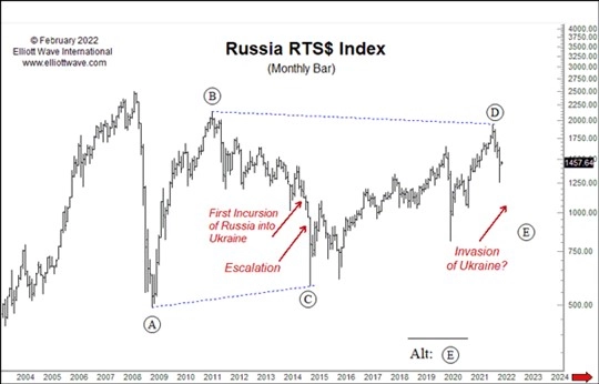 Украина и Тайвань, что общего?