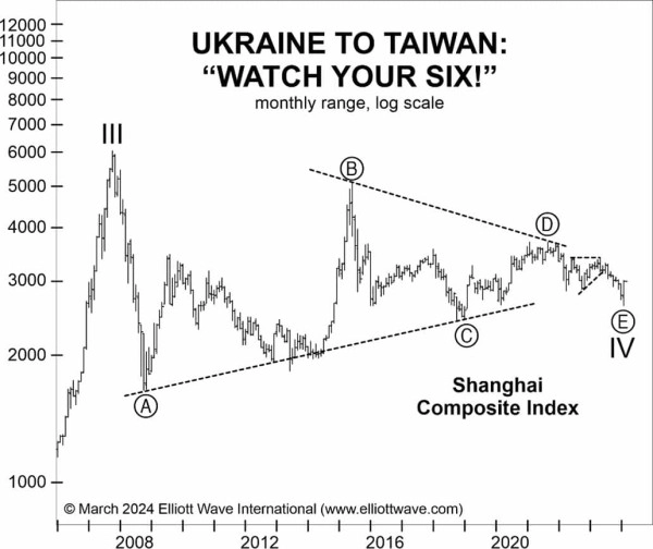 Украина и Тайвань, что общего?