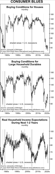 Экономика и дефляция