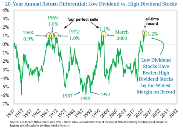 Почему зачастую успех на фондовом рынке носит временный характер