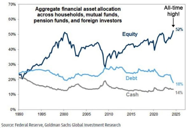 Почему зачастую успех на фондовом рынке носит временный характер