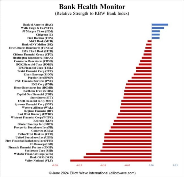 Можно ли сказать, что ваш банк является надёжным?