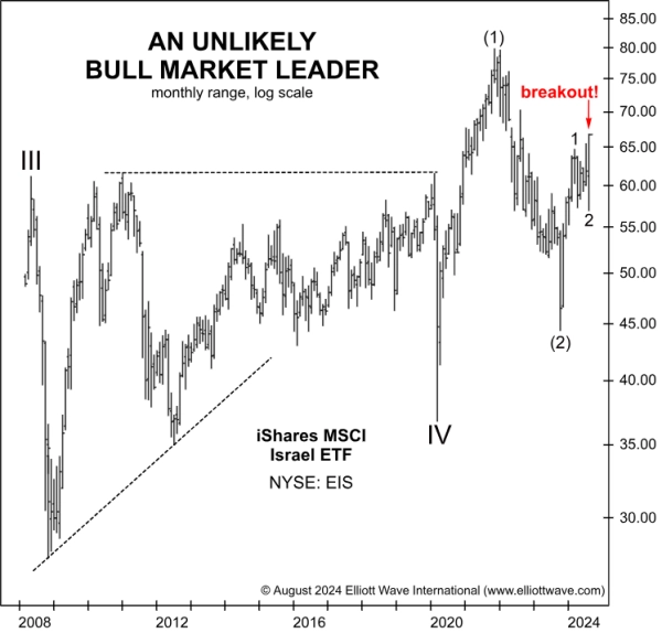 Ознакомьтесь с информацией о фонде ETF, который считается маловероятным для роста.