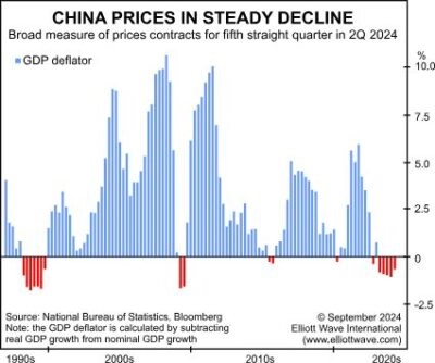 Игнорировать дефляцию в Китае нельзя.