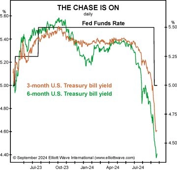 Вот почему не стоит надеяться на то, что Федеральная резервная система спасёт экономику.
