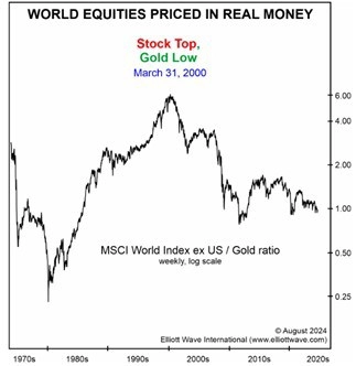 От мира фантазий Диснейленда до мрачной вселенной Грислейленда: хорроры переживают ренессанс.