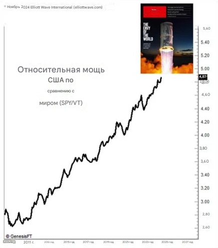 Как обложка журнала Economist может вновь повлиять на ситуацию?