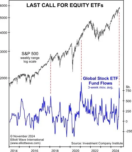 Новые рекорды для ETF: что это значит для рынка?
