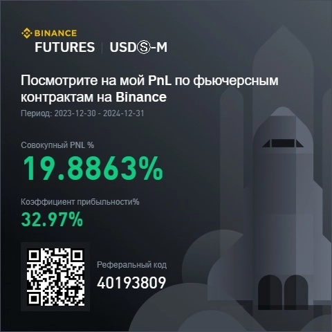 Мои итоги  Алго за 2024.