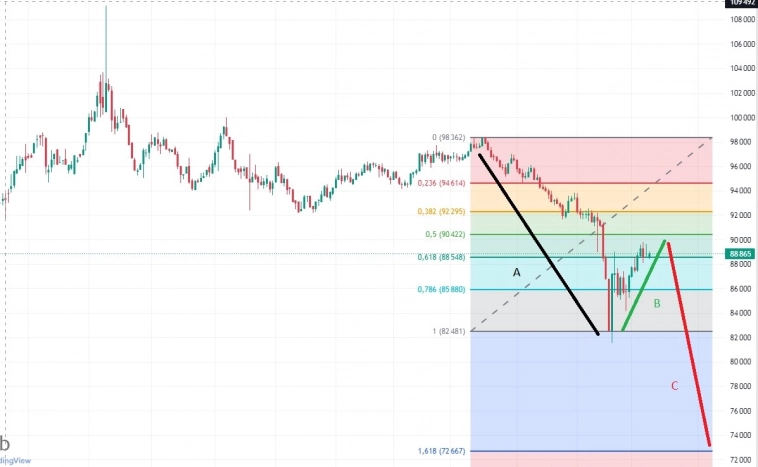 USD/RUB общение с ИИ чатгпт 4-о