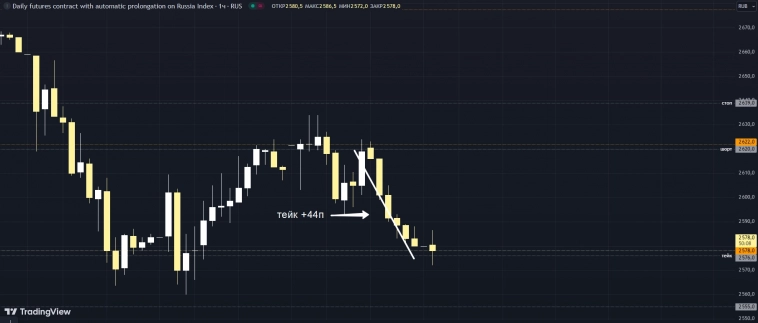 📌Стратегия "Три свечи" Сделки за вчера