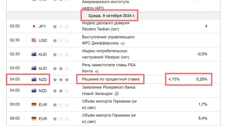 Какая валюта на валютном рынке упадёт в эту среду?